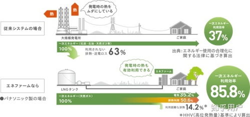 为什么做氢燃料电池而不是直降燃烧