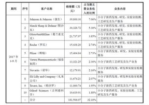 药明康德在三板叫什么