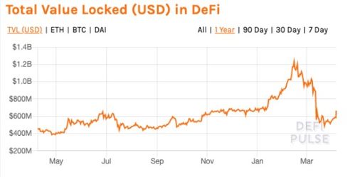 defi和比特币关系,比特币和以太坊，有什么关系？