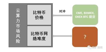 怎样投资比特币云算力 百科