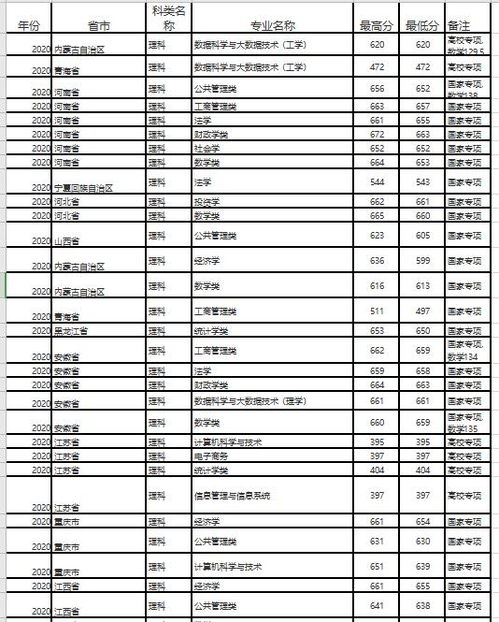 上海财经大学高考文理科录取分数线汇总 2021高考志愿填报参考