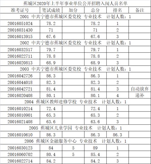 宁德几分能进