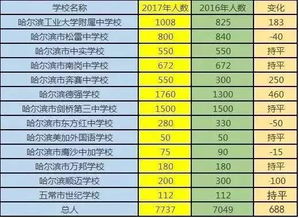 济南中考学校位次排名揭晓，谁将问鼎2023年中考？