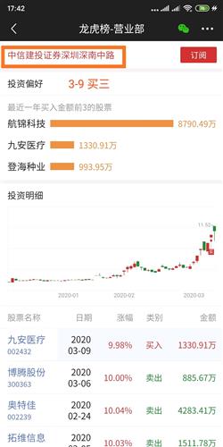 为什么炒股必须要设定止损位？