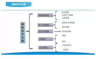 什么是储能？什么是供能？