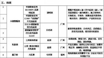 装修价格影响因素 装修材料清单必备