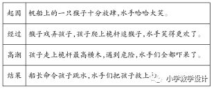 始于情境 成于思维 把真实的想法记下来 五下 跳水 教学及点评