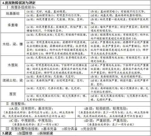 最高3.5万元补贴 这些地方还有老房子的兴义人快看看