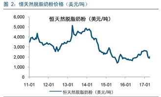 分析下 伊利股份。