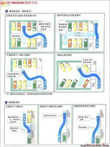 平行停车技巧图解(免费停车场套路图解法视频)