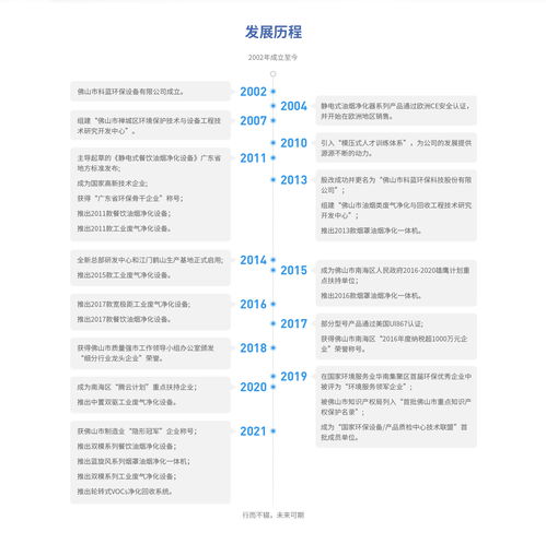 富邦集团简介和历史沿革,富邦集团简介