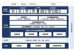 ICP币互联网身份原理,什么是IAP和ICP ICP币互联网身份原理,什么是IAP和ICP 专题