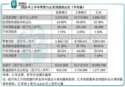 在吉首怎么办理招商银行的流水帐