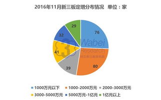 新三板企业融资怎么做