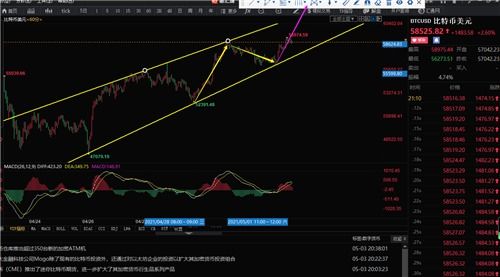 比特币搜行技术,【技术前沿】BIP 入门