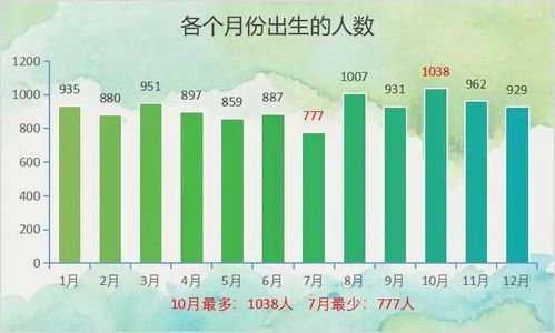 揭秘 郑大 河师大 理工大2020级本科新生大数据来了