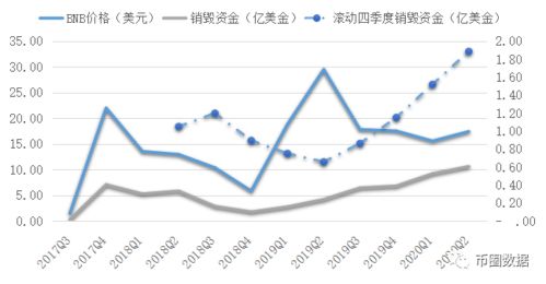 bnb币价走势图分析,OKB和HT还有BNB有什么区别 bnb币价走势图分析,OKB和HT还有BNB有什么区别 生态