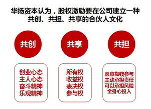 股权激励10.5%以上和10.5%以下有什么区别