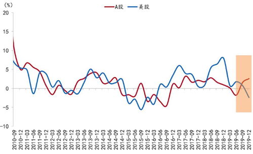 如果发生国际金融危机，股市一片恐慌，中国农产品期货会怎样走