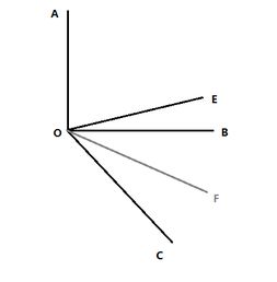 如图 已知,角AOB 90度,角BOC 60度,角AOC的平分线为OE 
