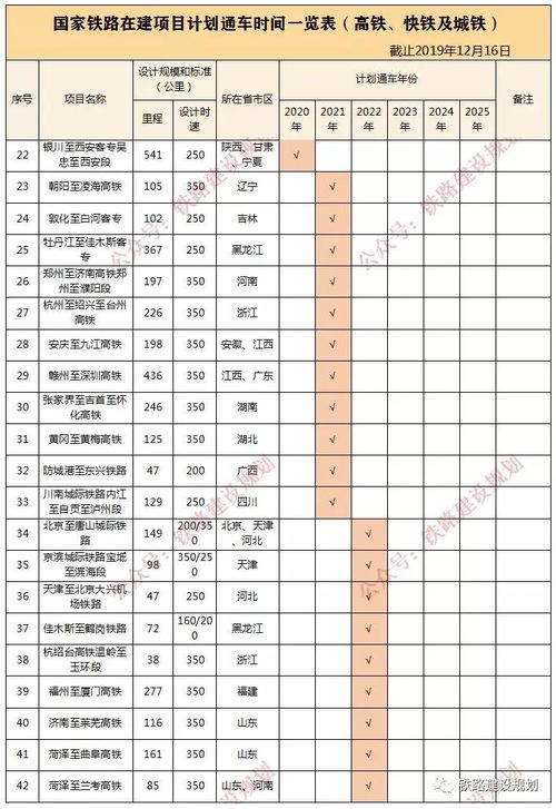 涉及济宁 国家铁路2019年12月在建项目详细统计表 高铁 快铁 城铁部分