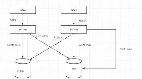 数据库高并发解决方案,数据库高并发解决方案全解析