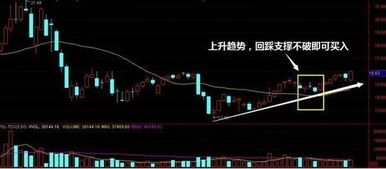 股票千分之二的拥金怎么算比如我买10000拥金是多少