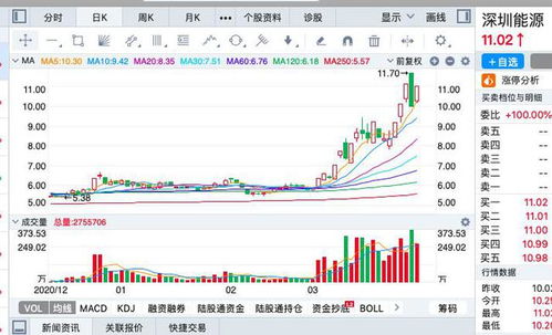 本周股票行情分析