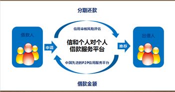 深圳地区有实力的P2P理财公司有哪些