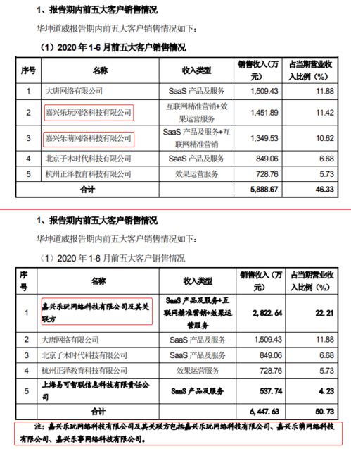 新通联收购案尴尬处 被问询后改口称大客户有关联 财顾说依据是网上查