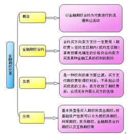 可转换债券的交易时间是什么