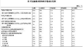 恭城人口普查结果出炉