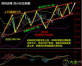 如何正确的短线滚动操作？？如何把握要领？？