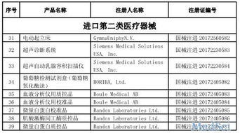 未获得境外医疗器械上市许可的第二类，第三类 什么意思