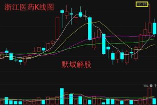 浙江医药走势如何？可补仓吗？