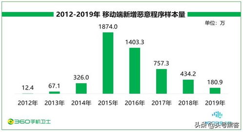 股吧安全呢，还是华宝智投安全么？具体选择哪款炒股软件，才会觉得好？