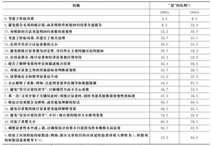 据统计，从20世纪90年代至今，全世界包括基因制药在内的生物技术药物的销售额，以年均30%的速度增长，生