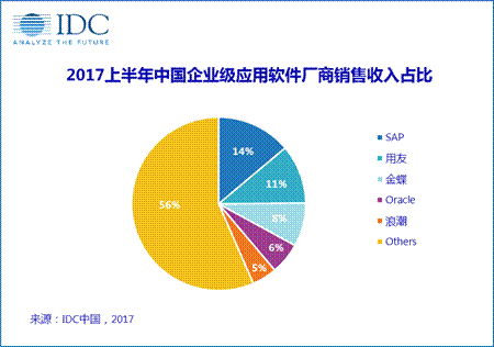 广东联通IDC(主机托管)是什么业务?