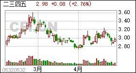 盘后84股公布分红方案 更新中