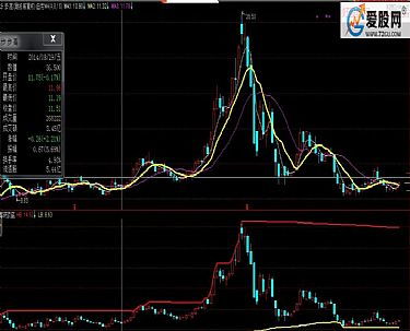 同花顺股票软件盘口上筹码分布与火焰山两项指标怎么用？谢谢了！