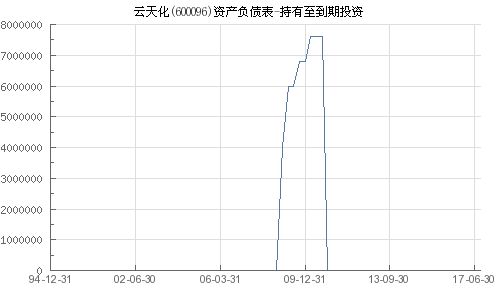 600096云天化可以持有吗