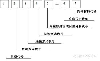 截止閥類型代號(hào)(截止閥型號(hào)用什么表示符號(hào))(圖1)