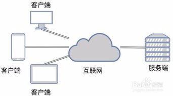 私有云服务器搭建与管理大作业,大容量的私有云搭建要怎么弄?