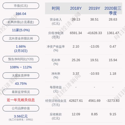 多氟多被证券会核准发行新股是利空还是利好？