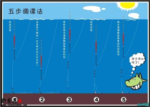 钓鱼不要浮漂的调漂方法