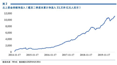 什么是股票的周期板块？