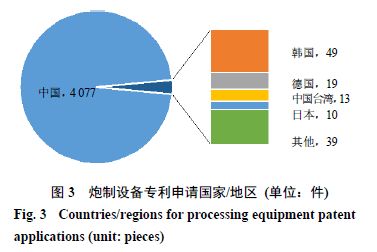 学术不端查重技术发展趋势