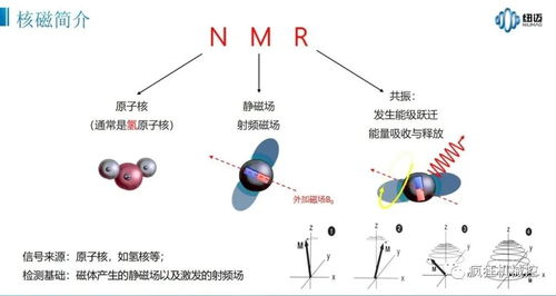 为什么做核磁共振要取下金属物品