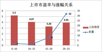 美盛文化过会了没？大概什么时候可以上市呢？市盈率估计是多少？