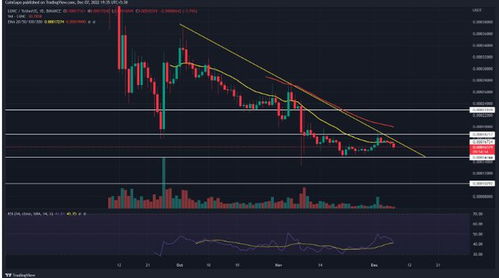  lunc币价格预测,2022年LUC币价格预测:基于市场趋势和技术分析的预测 元宇宙